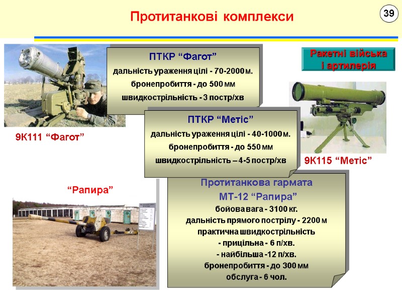 39 Протитанкові комплекси Ракетні війська і артилерія ПТКР “Фагот” дальність ураження цілі - 70-2000